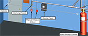 Clean Agent Suppression Systems using Novec 1230 Fluid